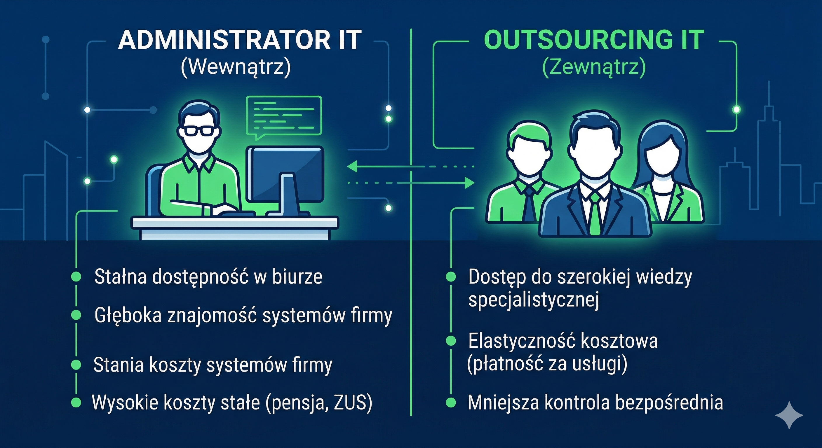 Outsourcing IT vs administrator na etacie – co się opłaca w 2026?