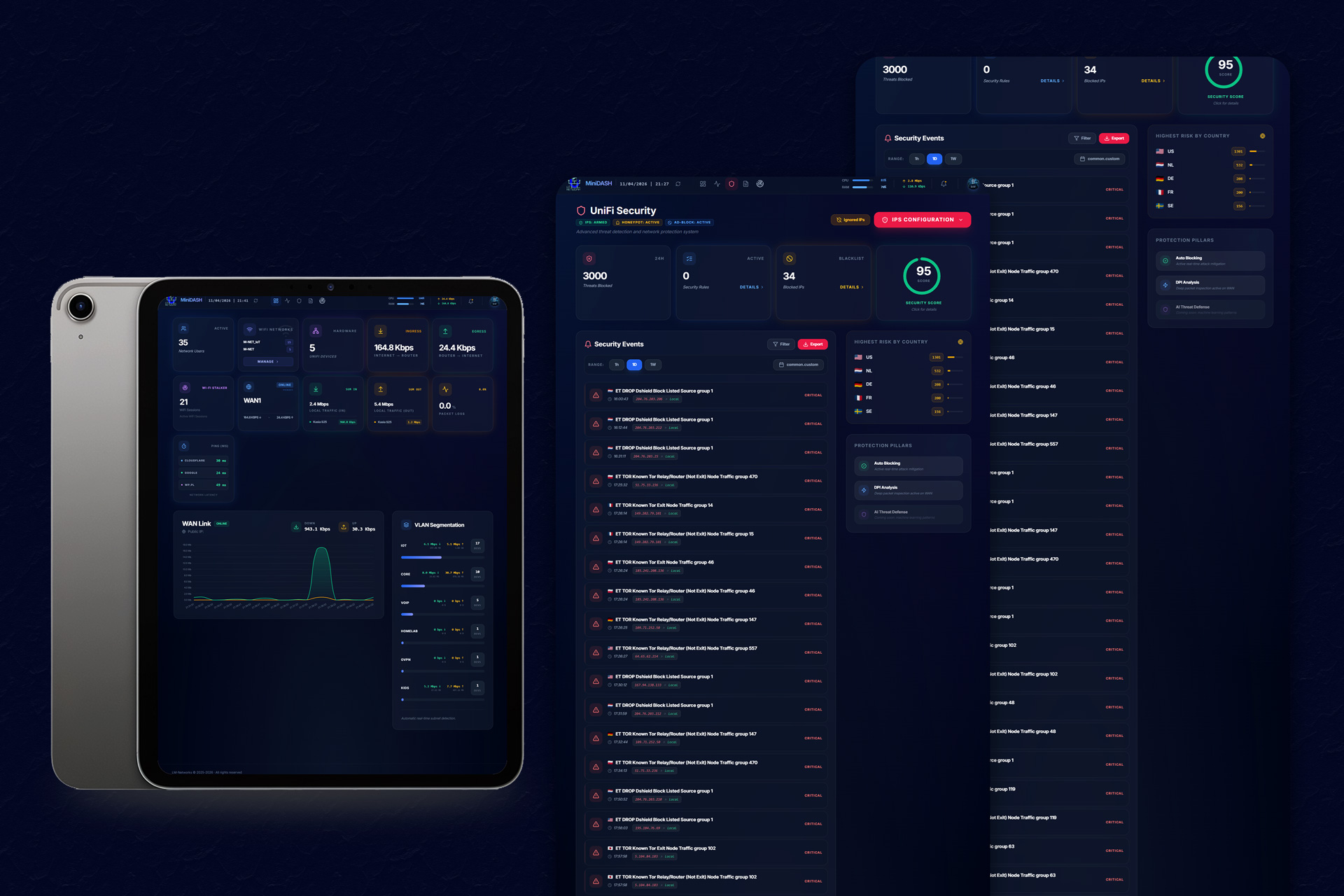 MiniDash — UniFi Dashboard